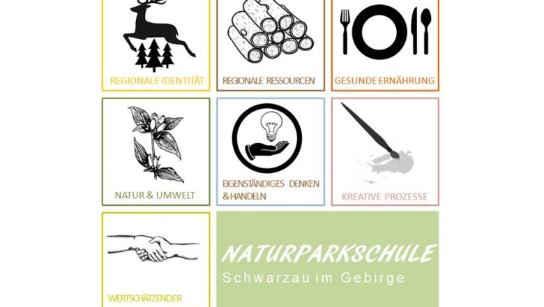 Naturparkschule, © SL